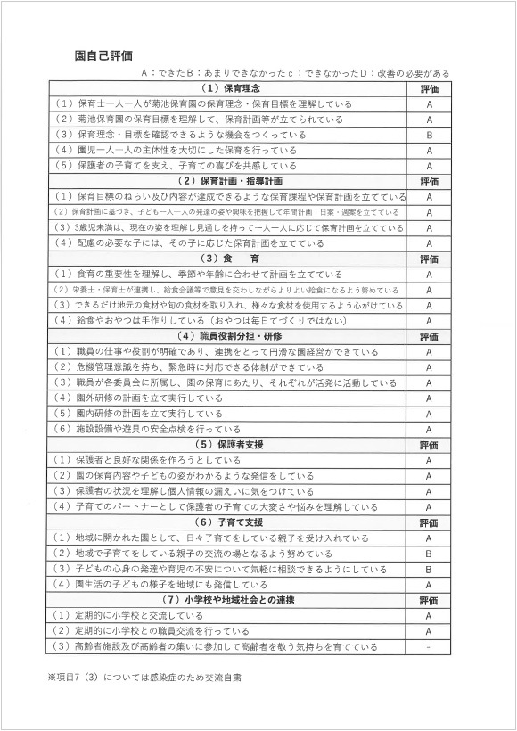 【菊池保育園】 自己評価