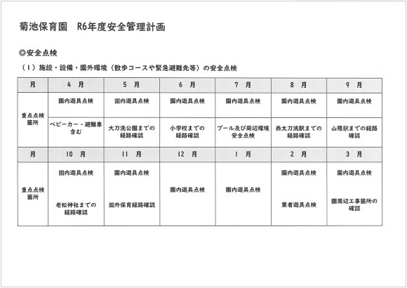 【菊池保育園】 安全管理　★追加分