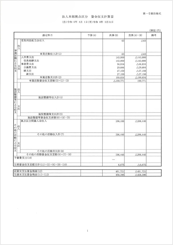 【宝樹会 法人本部】計算書類