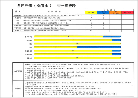 【R5自己評価　保育士】