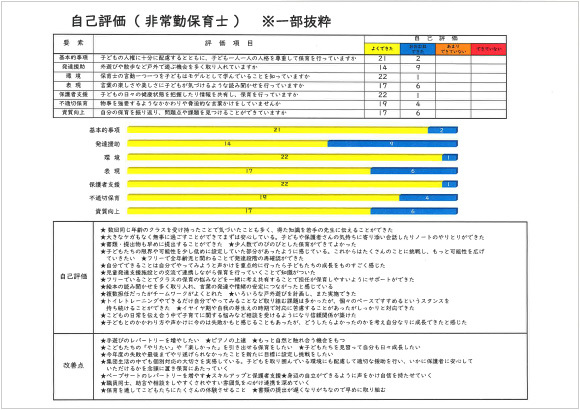 【R5自己評価　保育士以外】